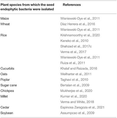 Combining the Seed Endophytic Bacteria and the Back to the Future Approaches for Plant Holonbiont Breeding
